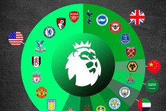 英格兰球星格拉利什获英超月最佳，讽刺曼城“臭鱼缸”引争议