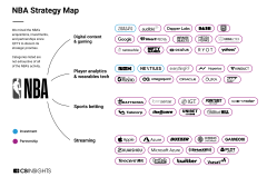 库里詹姆斯全明星单挑挑战：500万美金赞助下的篮球巨星对决