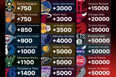 爱德华兹赛场意外痛苦倒地，步履蹒跚紧急退场